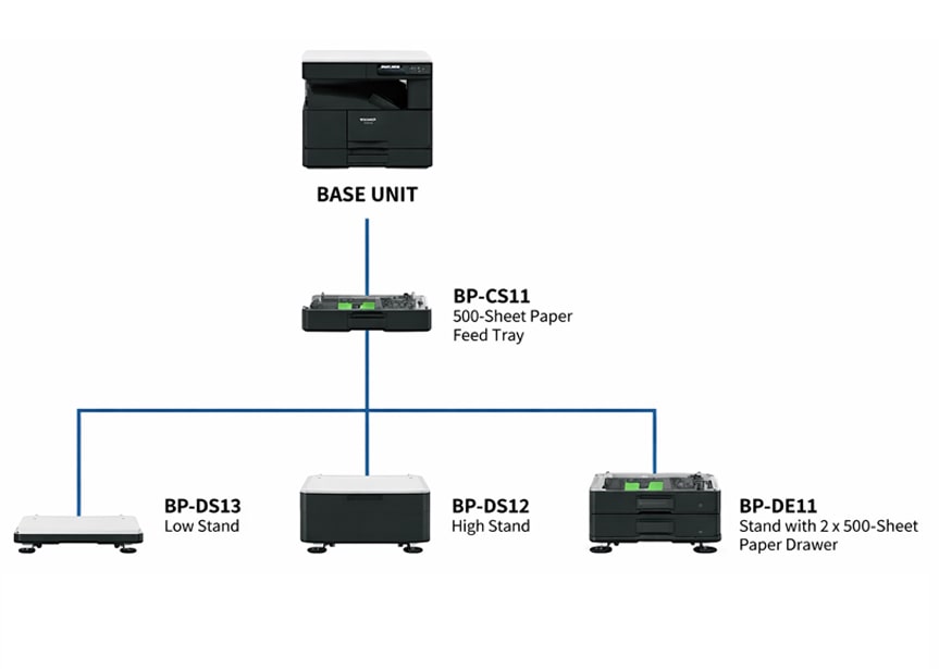 Photocopieur Sharp BP-20M24L Multifonction A3 au meilleur prix en Tunisie